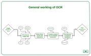 rpa and ocr|OCR for RPA: Bots Now Understand Unstructured Data in 2024 .